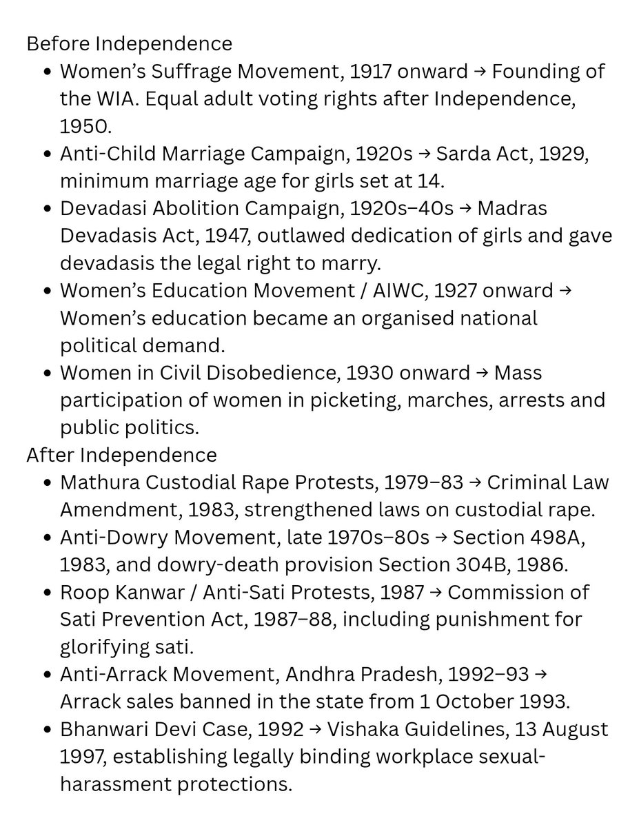 PuneetVuneet's tweet photo. These are a few major protests that changed women’s lives. Countless others happened in states, cities and villages.

And laws alone are never enough. Sometimes protest is needed to make a law, sometimes to enforce it, and sometimes to change a society that refuses to follow it. https://t.co/LKdJgfdEzm