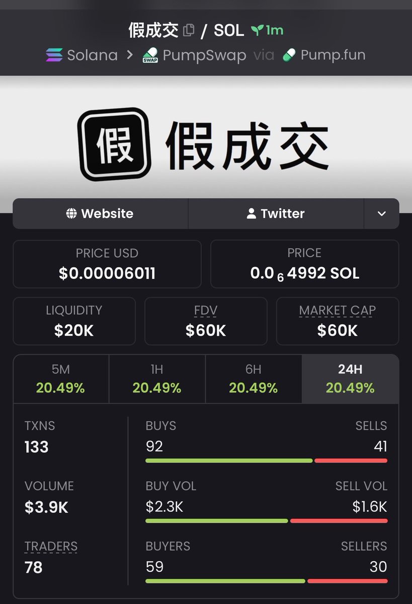 MAGIC_FXX's tweet photo. 4.2x profit on $

HPHtSQN361RPJGUuZpmt44SVqeyMMrjjkXpSjbLWpump https://t.co/HjFe5n0Nlz