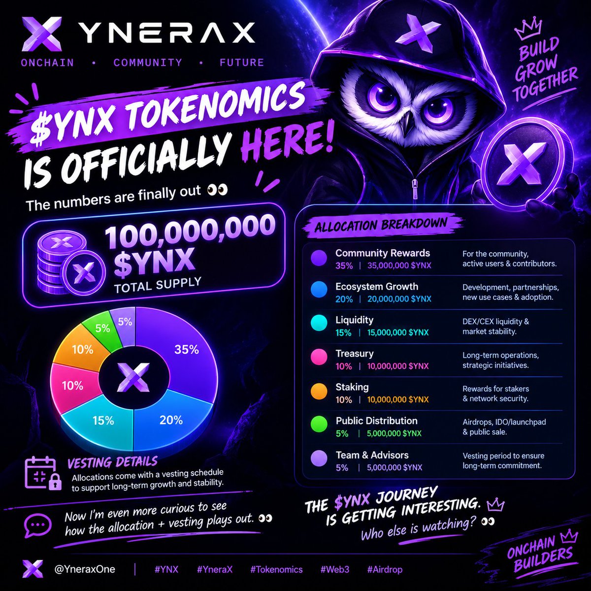SamySavage01's tweet photo. YNX TOKENOMICS IS HERE! 👀🔥

100M $YNX total supply across Community, Ecosystem, Liquidity, Treasury, Staking &amp; Public Distribution.

Now we watch the allocation + vesting. 👀

$YNX is getting interesting. 🫡🔥
#YNXToken #YneraXOne #YNX https://t.co/GELGQykKUv