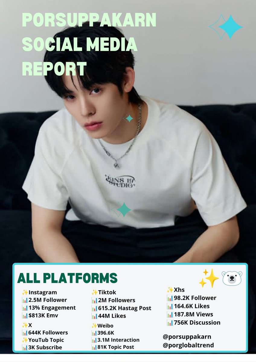 Porglobaltrend's tweet photo. Porsuppakarn Social Media Report 

✨Instagram
📊2.5M Follower
📊13% Engagement
📊$813K Emv

✨Tiktok
📊2M Followers
📊615.2K Hastag Post
📊44M Likes

✨X
📊644K Followers

✨Weibo
📊396.6K
📊3.1M Interaction
📊81K Topic Post 

And More info Pict #porsuppakarn #teeteepor https://t.co/6w67WnifUk