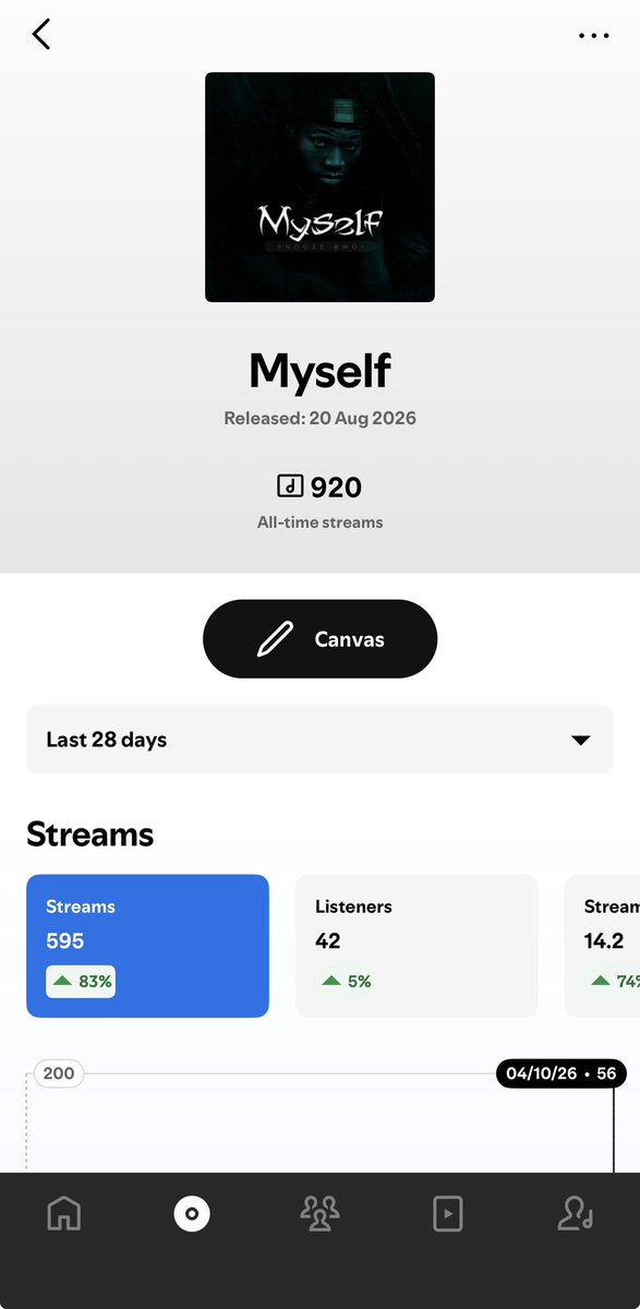 SnoozeBwoi's tweet photo. MySelF 920 STREAMS now
Let’s take it to 1k guy’s https://t.co/pZcSULsGwL