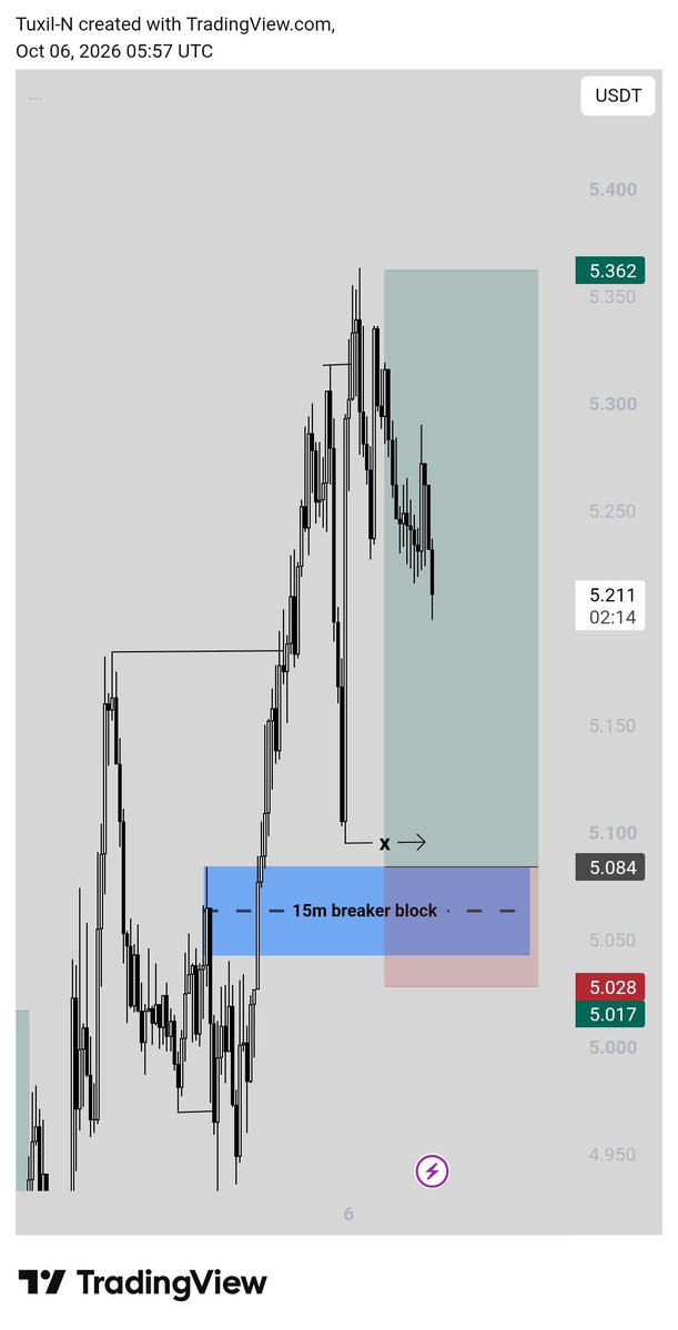 TuxilN's tweet photo. Don't know what to say anymore 
Lots of missed trades already thus month 
$NEAR https://t.co/Woj3YPGT83