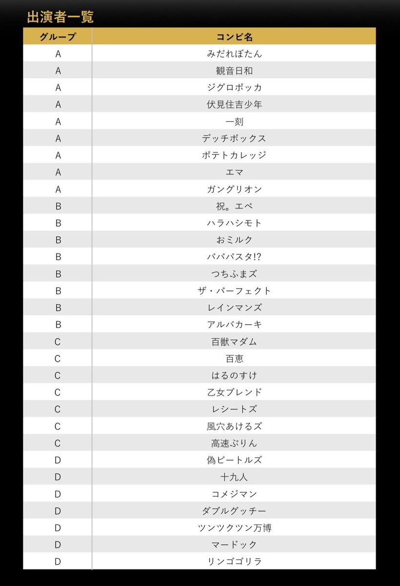 kousokupurin's tweet photo. こちら明日でございます‼️‼️‼️

まだチケットあります！
お待ちしてますよ！！！！

第一部『三（総集編）』の香盤表になります！！！！

途中入場も可能となっています！！ https://t.co/PCfF9l5faz