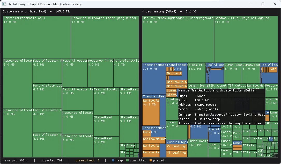 madonomori's tweet photo. Microsoft、DirectX開発者向けのC++ライブラリ「DxTimingCaptureLibrary」を公開／ETWログをゲームエンジンやプロファイラーなど自作ツールで扱い… https://t.co/zrwW7CEMEv https://t.co/cvYfv8W6Vx