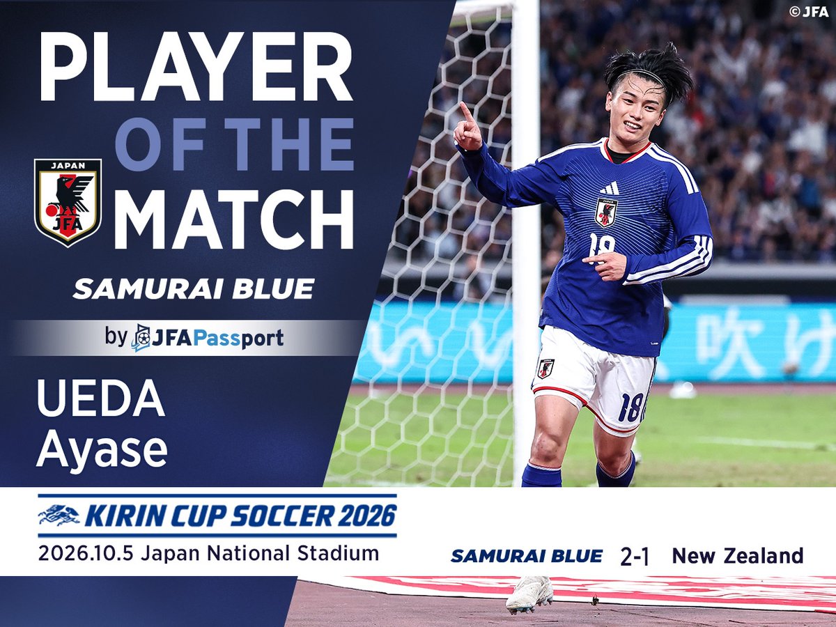 jfa_samuraiblue's tweet photo. ファン・サポーターが選ぶ
🔹𝐏𝐥𝐚𝐲𝐞𝐫 𝐨𝐟 𝐭𝐡𝐞 𝐌𝐚𝐭𝐜𝐡🔹
　by「#JFAPassport」
 
『キリンカップサッカー2026』ニュージーランド代表戦のPlayer of the Matchは 上田綺世 選手に決定🎉
※5度目の受賞
 
📝選出理由💬
「キリンカップMVPに選ばれたからです！今回の点も含めて4点も取れたのは素晴らしく日本のエースストライカーです！今後も楽しみです！！」
「ゴールを決めたことはもちろん、前線で身体を張ってボールを収めたり、最後までゴールを狙い続ける姿がとても印象的でした。チームの攻撃を引っ張る存在感があり、得点という結果でもしっかりチームに貢献していたと思います！」
「4試合で4ゴールを決め、得点という結果でチームの勝利に大きく貢献していたことが特に印象に残っています。ゴールだけでなく、アシストや前線でのポストプレーなどでも攻撃の起点となり、FWとして最後まで積極的にゴールを狙い続けていました。 日本の攻撃を前線から引っ張り、チームのために走り続けていた姿がとても印象的だったので、今大会で最も活躍した選手として上田綺世選手に投票します。上田綺世選手だいすきです」
 
Player of the Matchに決定した選手に投票された方の中から抽選で1名様に、日本代表グッズをプレゼント🎁
当選者の発表はプレゼントの発送を持って代えさせていただきます。
 
その他の選出理由などはJFA公式アプリ「JFA Passport」で📲
https://t.co/Byy7RFGNLw
 
#サッカー日本代表