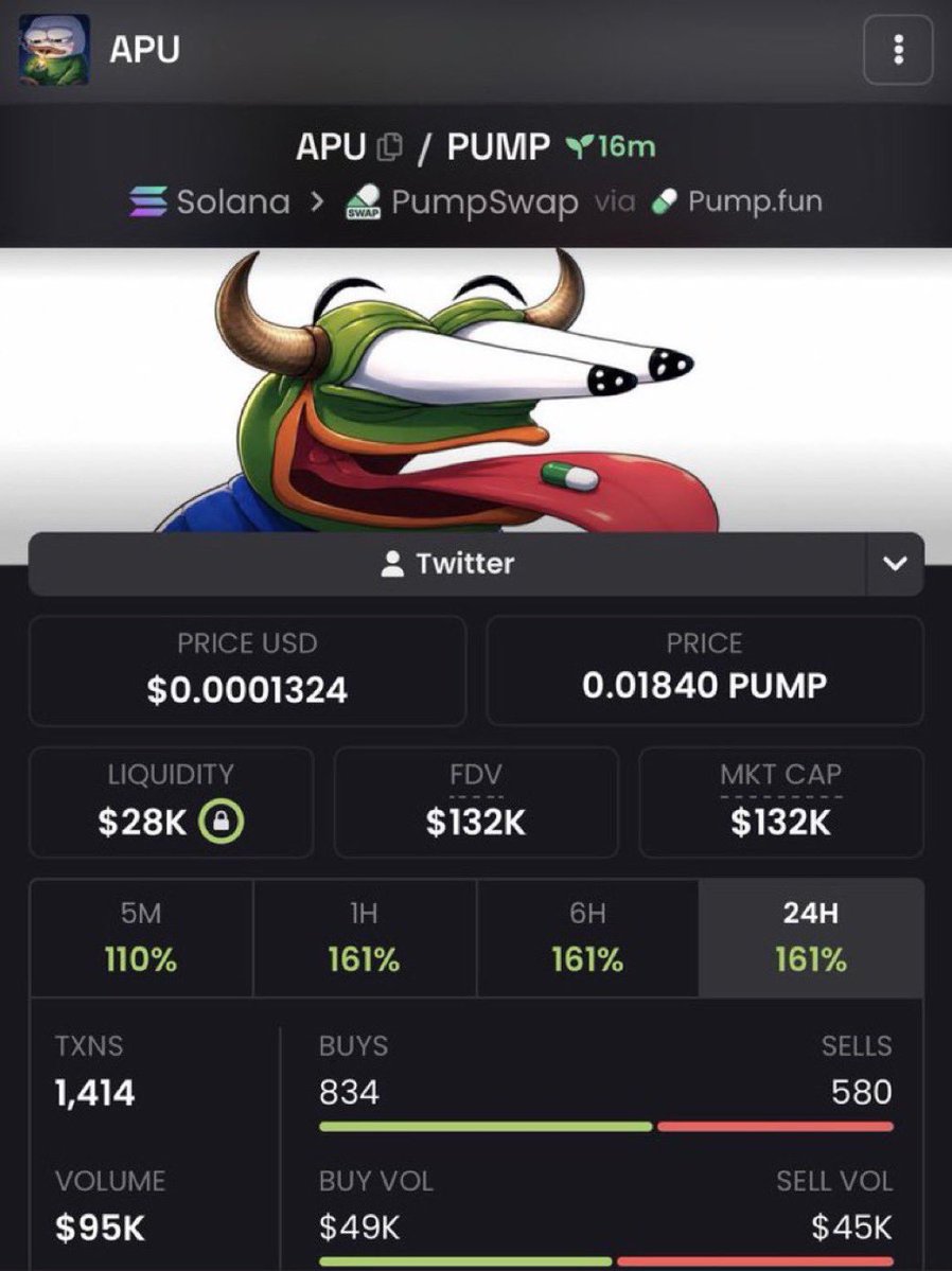MemeRaider67a's tweet photo. $APU is up 26x since my call.

CA: E7eCZS2cq655qJ7uVx3dSHR2zK31kwNQsWS6P6Hpump

#Solana #Robinhood #Memecoin #Memecoin1000x #FOMO https://t.co/oZu8jSHAon