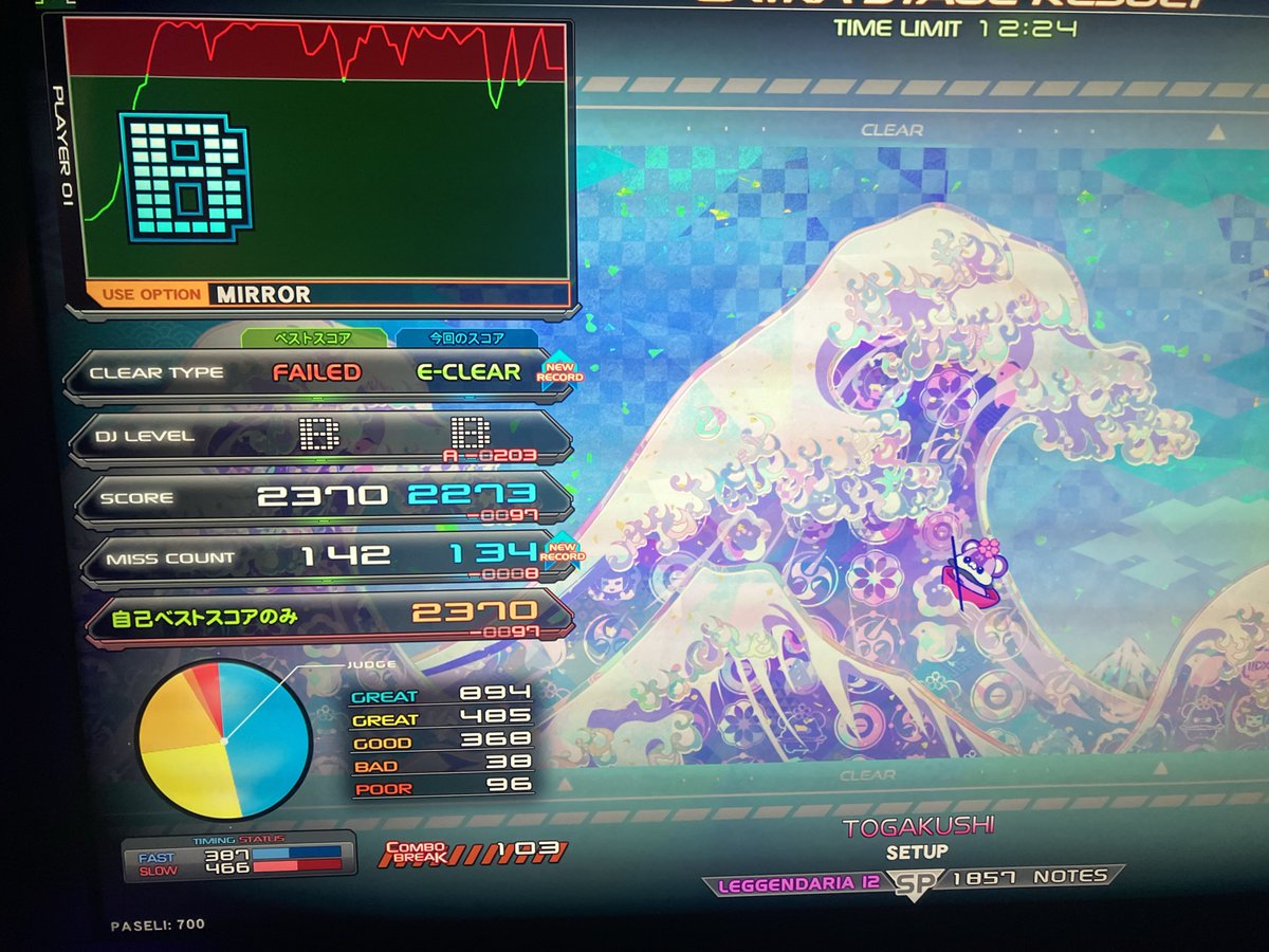 HULCYON's tweet photo. 今日はちょっとアケ
djTAKAヒストリー、ミスカンはエクハ余裕なのにゲージ推移はぜんぜん可能性ないの草
あと戸隠ダリアイージーしました、ハードはいつになることやら… https://t.co/Dz1LmFA7q5