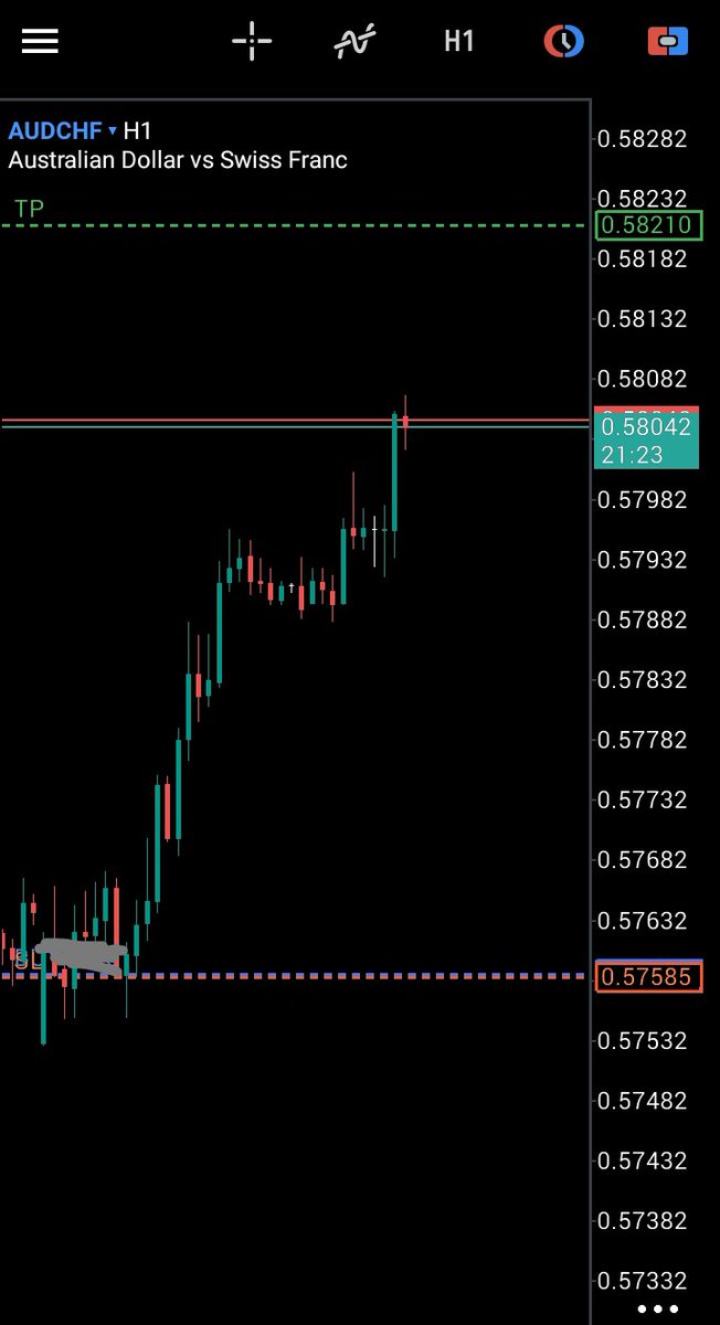 El_Jeff_Rico's tweet photo. @usdshadow Funny how I have same trade running, almost exact entry and exit https://t.co/3PPktYazlU