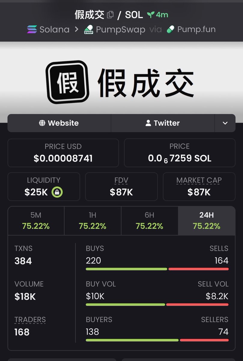 MAGIC_FXX's tweet photo. 6.7x profit on $

HPHtSQN361RPJGUuZpmt44SVqeyMMrjjkXpSjbLWpump https://t.co/Oe7QC6Ie6L