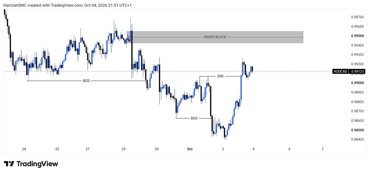 HamzatSMC's tweet photo. First trade setup for the month, Audcad -1R
#SLM https://t.co/IrLgzumoEv