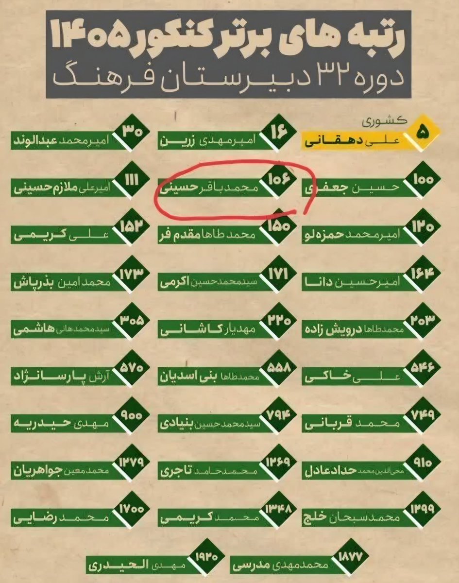 komo26i's tweet photo. اینم گل پسر رهبر عزیزمون که رتبه ۱۰۶ کنکور۱۴۰۵ شد.ماشاءالله به اهل بیت امام شهید
#حمايت_انقلابى https://t.co/oOfsNdM6Sy