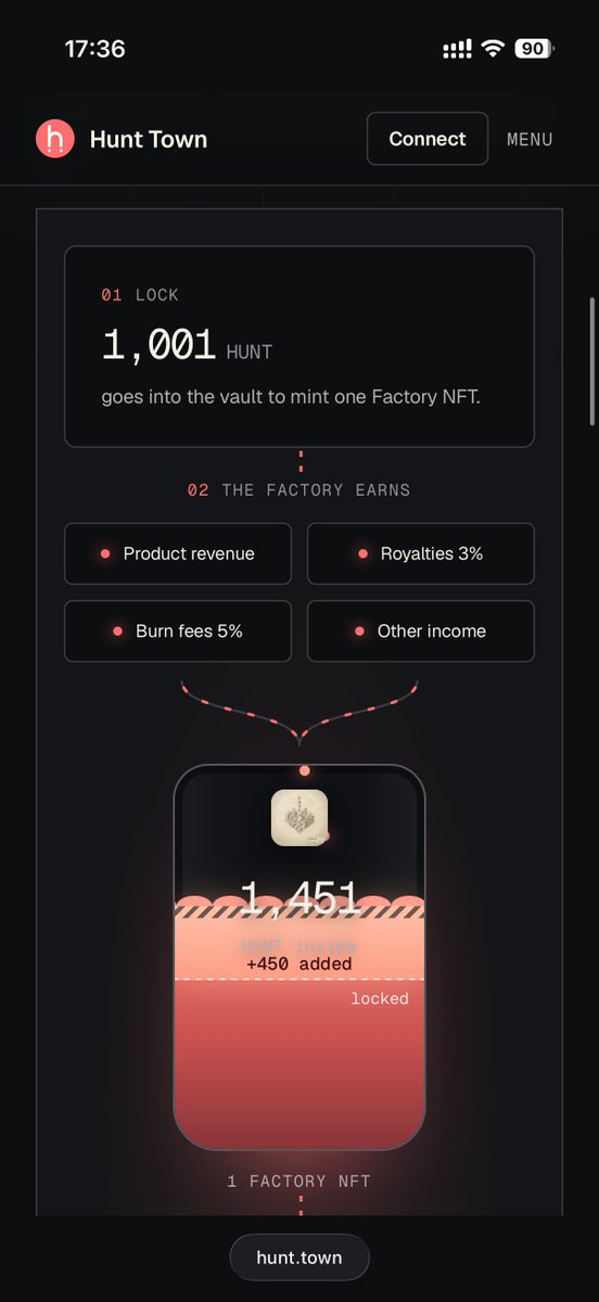 heyproject7's tweet photo. Shipped a new experiment today: the Factory NFT.

Revenue from the products in Hunt Town buys ethereum:0x9aab071b4129b083b01cb5a0cb513ce7eca26fa5  for one vault, and that raises the NAV, the HUNT behind every NFT. 

After nearly 30 products launched in @steemhunt since 2018, I'd been stuck on how to tie them all to one asset.

This is my answer.

Funny part: not a single dollar of product revenue has hit the vault yet, and the NAV is already up from 1,000 to 1,000.74 HUNT 🤣

A few people burned their NFTs on day one, and the 5% burn fee stays in the vault for everyone still holding.

Let's see what happens when the real revenue starts landing 😎

https://t.co/ZoGjzsR8Sc