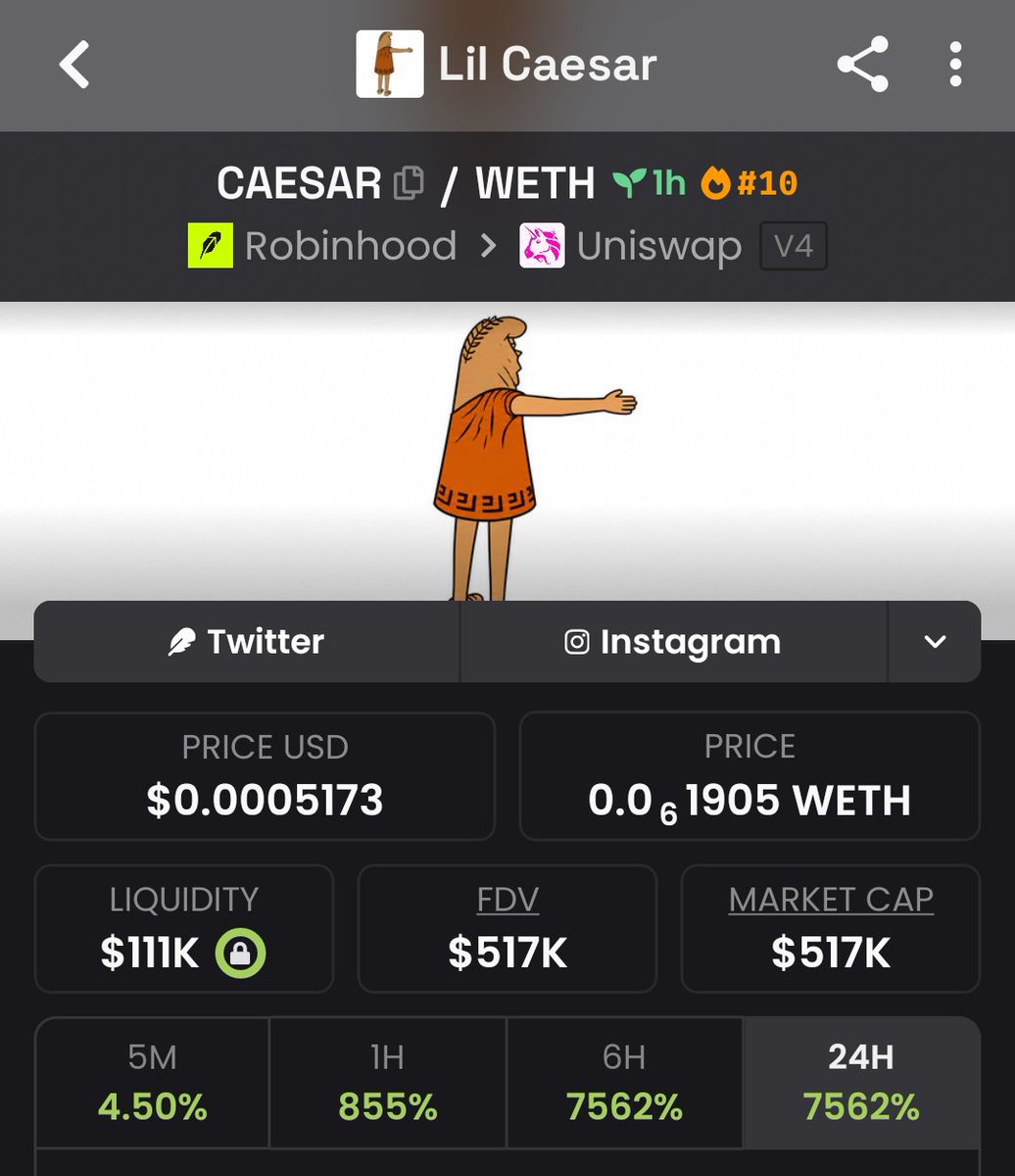 meme_opportunit's tweet photo. Highlighted $CAESAR at $22K mcap in my private group and now around $517K mcap. 📈🔥That’s why I keep watching early opportunities. Hit Follow + join TG &amp; Discord for future setups. 🚀
#Crypto #Trading #Altcoins

CA 
0xeDB6b2A5cB28696fD573cf484f3e9ca3a34787bF https://t.co/TS7ILqirPt