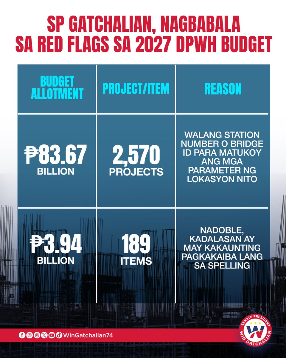 WinGatchalian74 tweet picture
