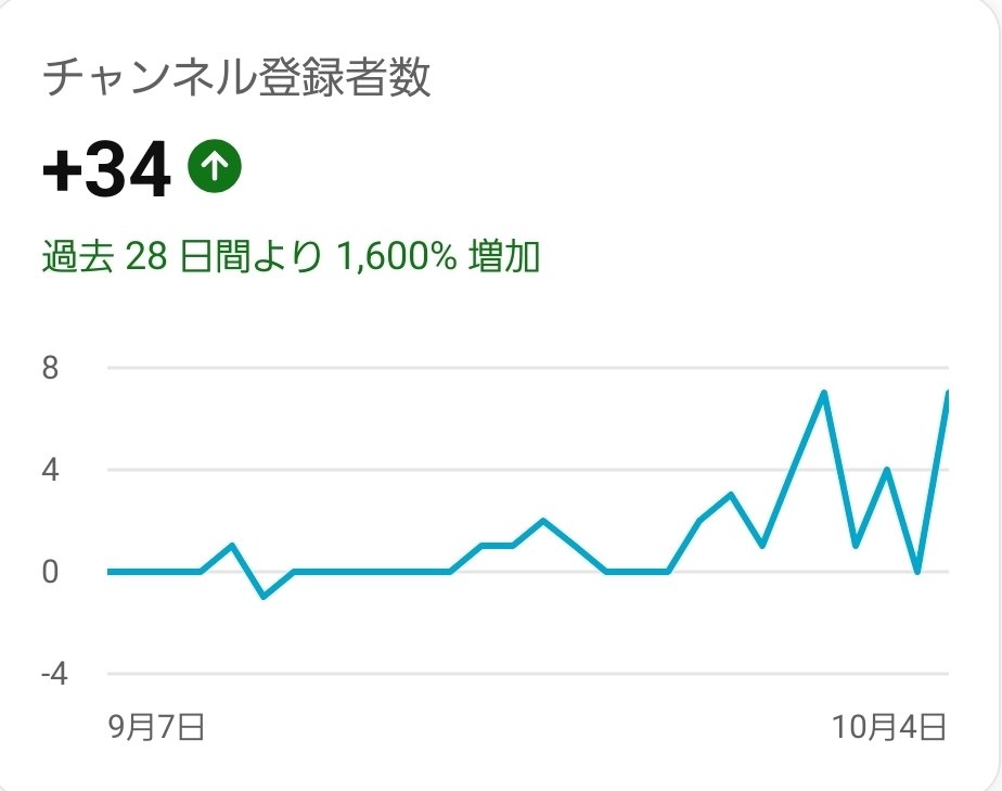 gorugon130130's tweet photo. 1600は聞いた事なくて笑う https://t.co/qvR9nnLrgb