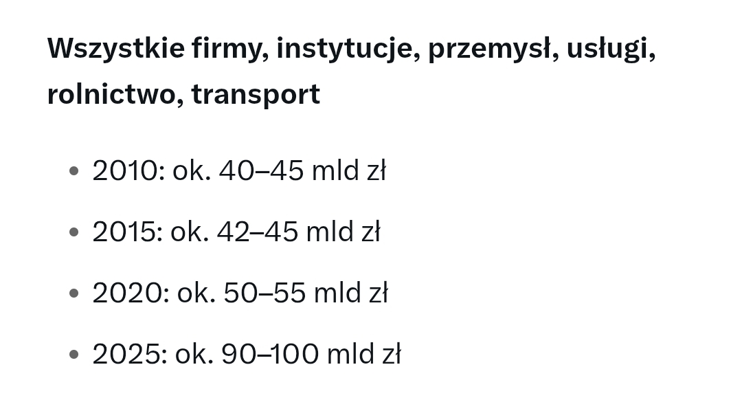 coolfonpl's tweet photo. Jak polskie firmy mają być konkurencyjne skoro płacą za prąd 100% więcej niż 5 lat temu? https://t.co/djRg7BvhY9