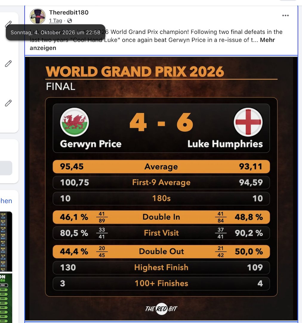 TheRedBit180's tweet photo. It's a funny coincidence that he used the same statistics and made the exact same mistakes that I did.

Corrections
93.16 - Average (Luke Humphries)
95.37 - Average (Gerwyn Price)
41/87 - Double-In (Gerwyn Price) https://t.co/LL6jOP5bl8