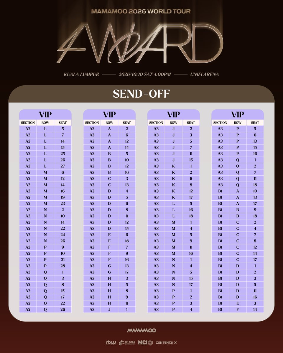 ckstarmy's tweet photo. Congratulations to all the lucky MOOMOO! 🎉
Check the list to see if you’re one of the lucky winners ✨

See you soon 💚

𝐌𝐀𝐌𝐀𝐌𝐎𝐎 𝟐𝟎𝟐𝟔 𝐖𝐎𝐑𝐋𝐃 𝐓𝐎𝐔𝐑 <𝟒𝐖𝐀𝐑𝐃> 𝐢𝐧 𝐊𝐔𝐀𝐋𝐀 𝐋𝐔𝐌𝐏𝐔𝐑
📅 10 Oct 2026 (Sat)
⏰ 4.00 PM
📍 Unifi Arena

𝐒𝐞𝐜𝐮𝐫𝐞 𝐘𝐨𝐮𝐫 𝐓𝐢𝐜𝐤𝐞𝐭𝐬 𝐍𝐨𝐰
via https://t.co/538ircMiL7

𝐓𝐢𝐜𝐤𝐞𝐭 𝐏𝐫𝐢𝐜𝐞
VIP: RM 1068
CAT 1: RM 938
CAT 2: RM 838
CAT 3: RM 688
CAT 4: RM 588
CAT 5: RM 488
CAT 6: RM 388
*All seated, ticket price excludes booking fees

#MAMAMOO #4WARD
#Solar #MoonByul #WheeIn #HwaSa
#MAMAMOO_2026_WORLD_TOUR #MAMAMOO2026
#CKStarEntertainment #CKStarMY