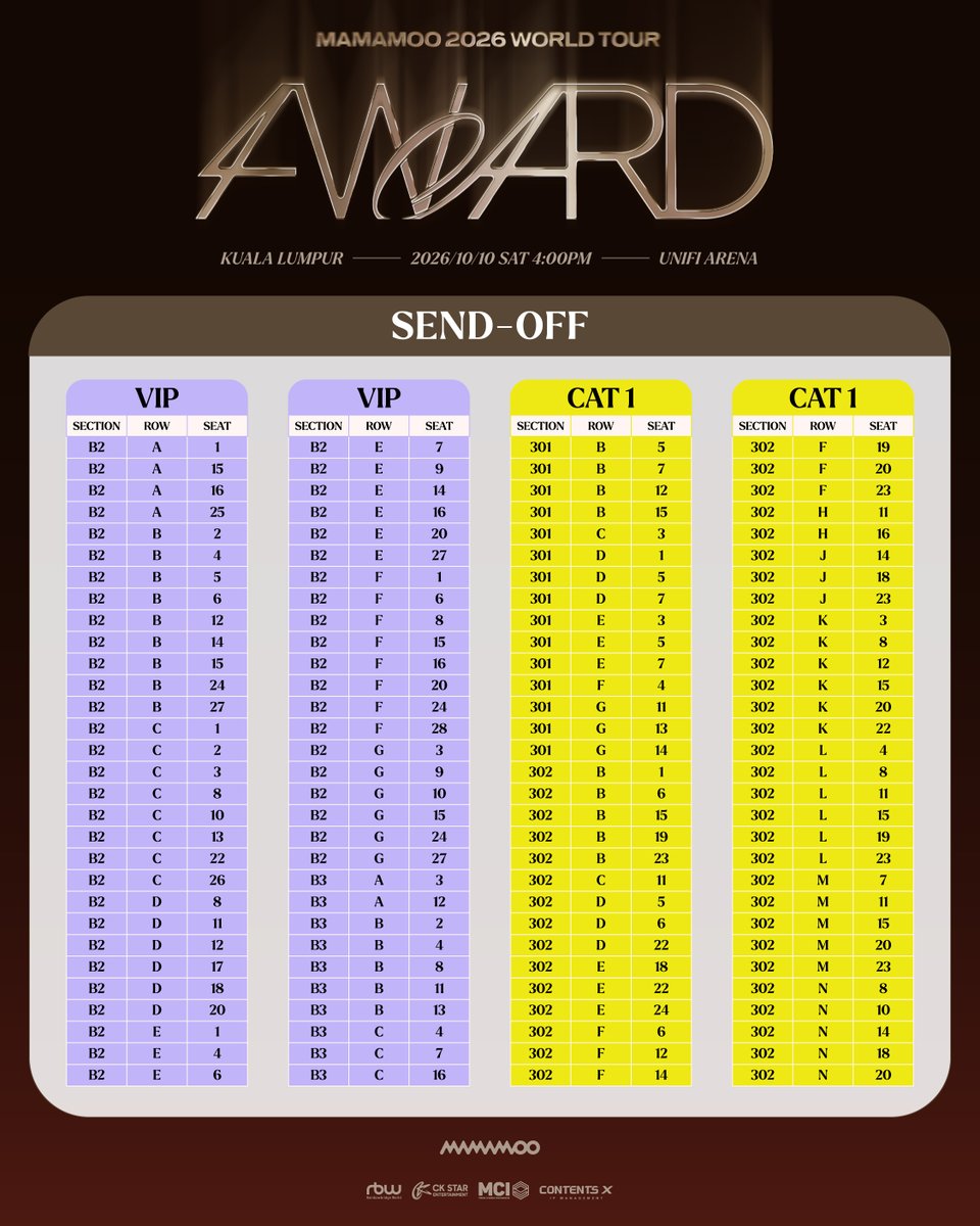 ckstarmy's tweet photo. Congratulations to all the lucky MOOMOO! 🎉
Check the list to see if you’re one of the lucky winners ✨

See you soon 💚

𝐌𝐀𝐌𝐀𝐌𝐎𝐎 𝟐𝟎𝟐𝟔 𝐖𝐎𝐑𝐋𝐃 𝐓𝐎𝐔𝐑 <𝟒𝐖𝐀𝐑𝐃> 𝐢𝐧 𝐊𝐔𝐀𝐋𝐀 𝐋𝐔𝐌𝐏𝐔𝐑
📅 10 Oct 2026 (Sat)
⏰ 4.00 PM
📍 Unifi Arena

𝐒𝐞𝐜𝐮𝐫𝐞 𝐘𝐨𝐮𝐫 𝐓𝐢𝐜𝐤𝐞𝐭𝐬 𝐍𝐨𝐰
via https://t.co/538ircMiL7

𝐓𝐢𝐜𝐤𝐞𝐭 𝐏𝐫𝐢𝐜𝐞
VIP: RM 1068
CAT 1: RM 938
CAT 2: RM 838
CAT 3: RM 688
CAT 4: RM 588
CAT 5: RM 488
CAT 6: RM 388
*All seated, ticket price excludes booking fees

#MAMAMOO #4WARD
#Solar #MoonByul #WheeIn #HwaSa
#MAMAMOO_2026_WORLD_TOUR #MAMAMOO2026
#CKStarEntertainment #CKStarMY