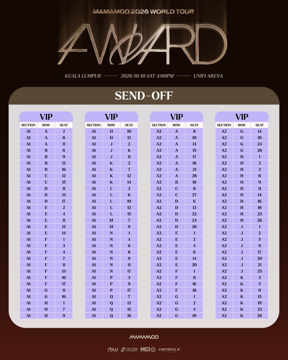 ckstarmy's tweet photo. Congratulations to all the lucky MOOMOO! 🎉
Check the list to see if you’re one of the lucky winners ✨

See you soon 💚

𝐌𝐀𝐌𝐀𝐌𝐎𝐎 𝟐𝟎𝟐𝟔 𝐖𝐎𝐑𝐋𝐃 𝐓𝐎𝐔𝐑 <𝟒𝐖𝐀𝐑𝐃> 𝐢𝐧 𝐊𝐔𝐀𝐋𝐀 𝐋𝐔𝐌𝐏𝐔𝐑
📅 10 Oct 2026 (Sat)
⏰ 4.00 PM
📍 Unifi Arena

𝐒𝐞𝐜𝐮𝐫𝐞 𝐘𝐨𝐮𝐫 𝐓𝐢𝐜𝐤𝐞𝐭𝐬 𝐍𝐨𝐰
via https://t.co/538ircMiL7

𝐓𝐢𝐜𝐤𝐞𝐭 𝐏𝐫𝐢𝐜𝐞
VIP: RM 1068
CAT 1: RM 938
CAT 2: RM 838
CAT 3: RM 688
CAT 4: RM 588
CAT 5: RM 488
CAT 6: RM 388
*All seated, ticket price excludes booking fees

#MAMAMOO #4WARD
#Solar #MoonByul #WheeIn #HwaSa
#MAMAMOO_2026_WORLD_TOUR #MAMAMOO2026
#CKStarEntertainment #CKStarMY