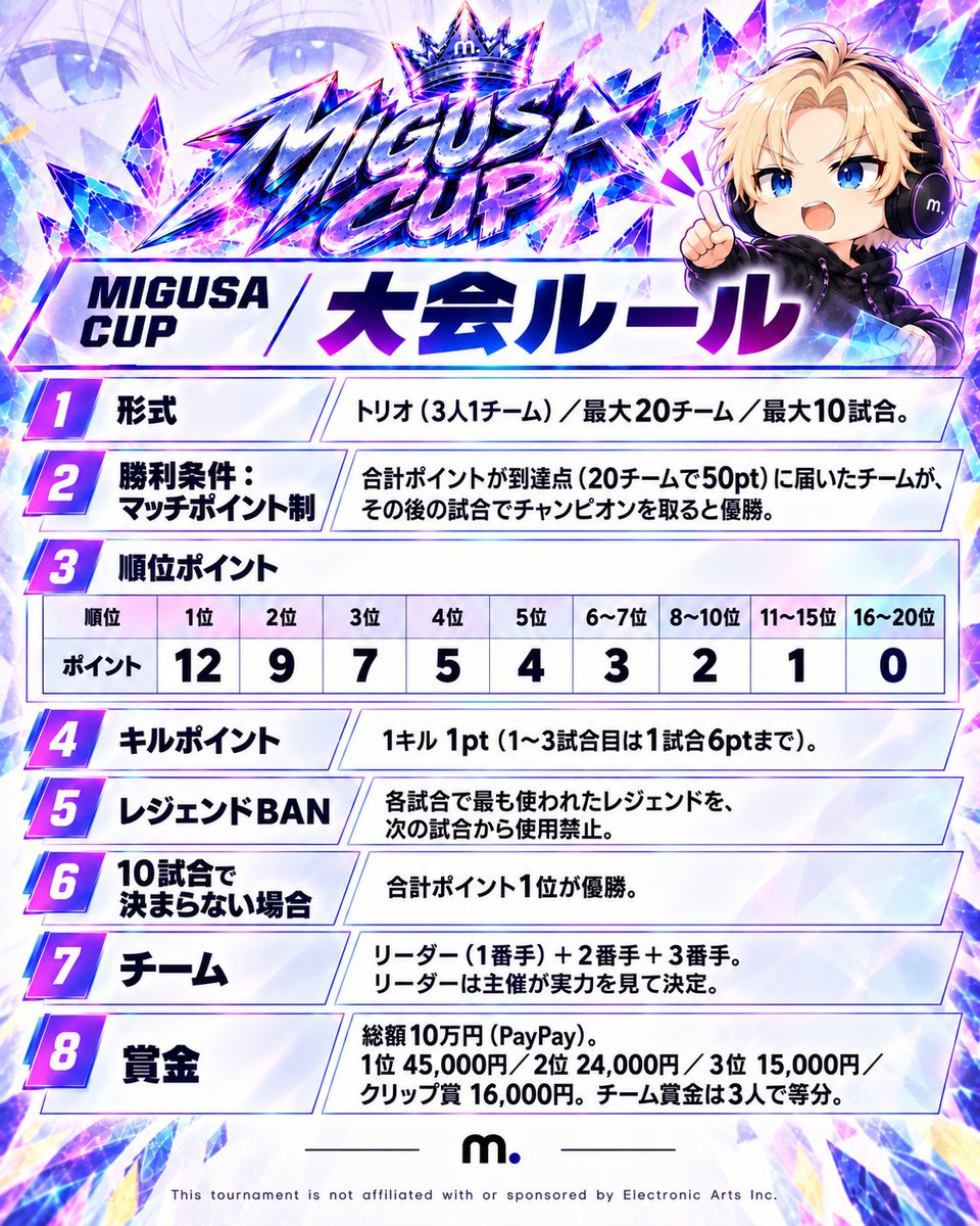 migusa393's tweet photo. 【MIGUSA CUP 正式募集🔥】
CRCUPには出られないけど大会の熱を味わいたい活動者へ、最高の場所を用意しました
Apexカスタム大会 11/7(土)17:00〜／賞金10万円
個人応募→初対面の方をドラフトで3人チーム
低ランクでも活躍できるランク設定
締切 10/20(火)23:59
▼応募 https://t.co/EFwWR98iOh
RT＆いいねお願いします🙏