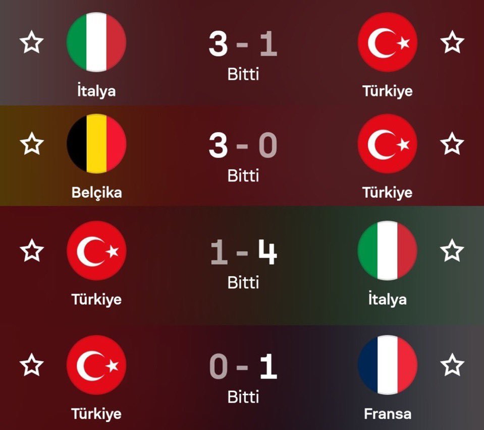 GalaNewsPulse's tweet photo. Tamam rakiplerimiz güçlü ama yani bizde San Marino ayarında bir takım değiliz. Bu leş oyunu oynatan Vicenzo Montella'yı gönderip daha iyi bir teknik adam getirsekydik dünya kupası sonrası belki şuan aldığımız puan yada puanları konuşuyor olurduk. 

Yazıklar olsun ülkemizin milli takımını ne hale getirdiniz...