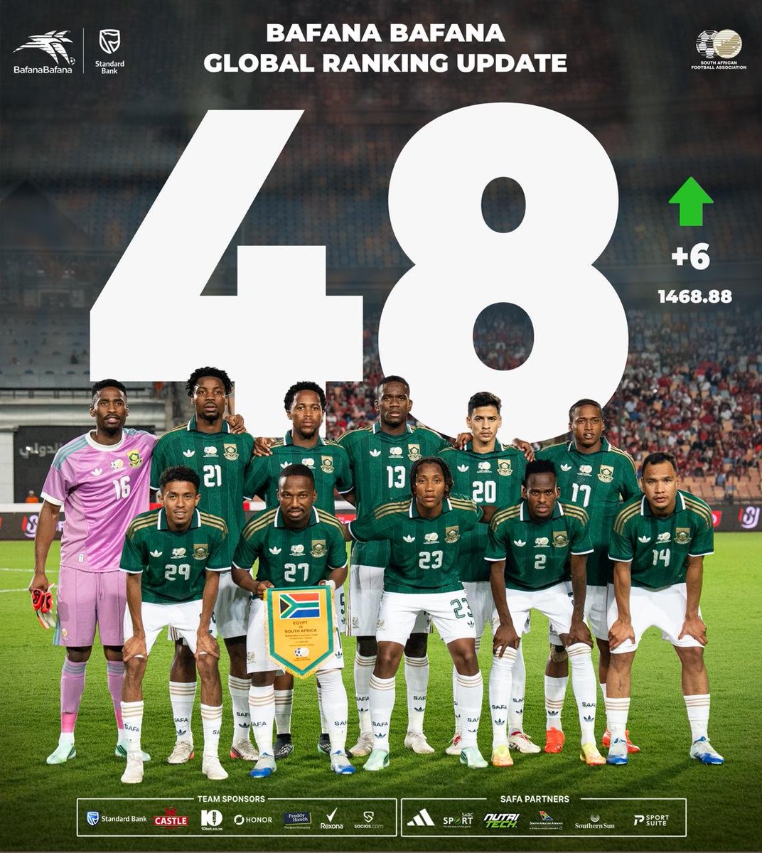 BafanaBafana's tweet photo. Moving on up! 🇿🇦 Bafana Bafana officially broke into the FIFA World Top 50, currently sitting at 48th in the world and secure their spot as 10th in Africa. The momentum is real! ⚽🔥

#BafanaPride 
@StandardBankZA @adidasZA @HonorAfrica @SABC_Sport @REXONA_SA @NUTRITECHFIT @socios  @10bet_ZA @CastleLagerSA @flysaa @southernsungrp