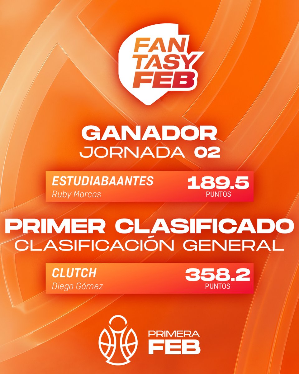 BaloncestoESP's tweet photo. ๐ฒ #FantasyFEB | La Jornada 2โฃ nos deja a dos equipos en lo mรกs alto ๐ฅ
๐ ๐๐ฆ๐ง๐จ๐๐๐๐๐๐๐ก๐ง๐๐ฆ se alza con el premio semanal
๐ ๐๐๐จ๐ง๐๐ alcanza el liderato general de #PrimeraFEB
๐น๏ธ รNETE โฌ๏ธ
https://t.co/MlDRQPXAdp
#SomosEquipo https://t.co/rY2aDeDKby