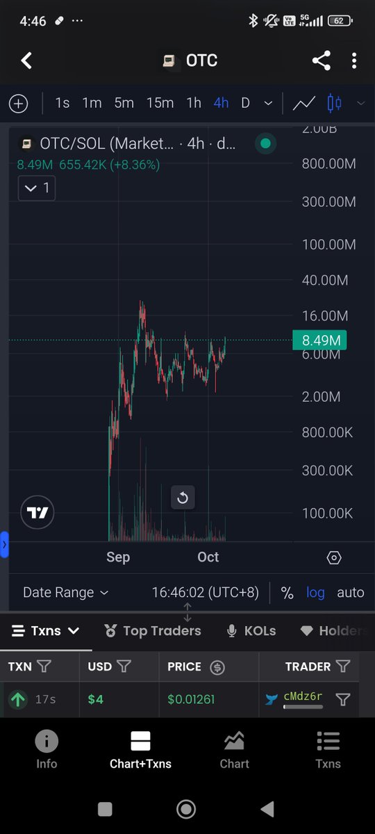 cryptojazper's tweet photo. $OTC 4H/1D setup is insane right now

@ledgerstatus co-sign, dev building non-stop, and chart holding like a rock

Sub 10m mc won't last. this teleports to 50-100 mc  the second volume kicks in.

$STONK whales henlo 🙂 https://t.co/siKVfbZdP8