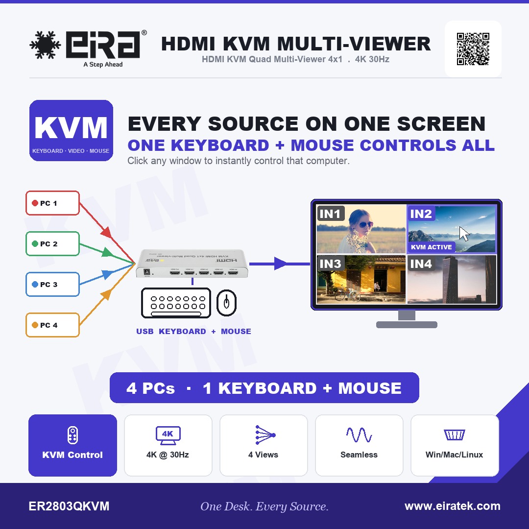 eiratek's tweet photo. One Desk. Every Source.
EiRA: A Step Ahead.
🌐 See the full range: https://t.co/gqRO9iDTIX
#EiRA #EiRATek #HDMI #KVM #MultiViewer #ControlRoom #ProAV #AStepAhead https://t.co/8QY5F9TjEq