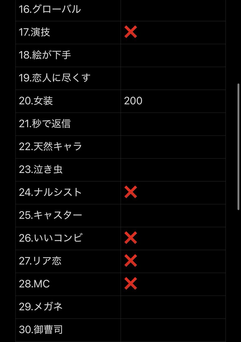 fkdtrhk's tweet photo. Myojo ジュニア大賞 枠交換

【求】メロい＞＞＞ムキムキ＞美声
【譲】画像の❌マーク以外

300冊⬆️購入��定
50:50~の交換可
めろい交換枠お持ちの方、交換枠多い方優先
仮約束できる方いましたらDMまでご連絡お願いいたします。

#ジュニア大賞枠交換 #ジュニア大賞 #Jr大賞枠交換 #Jr大賞 https://t.co/rQRThPVRpn