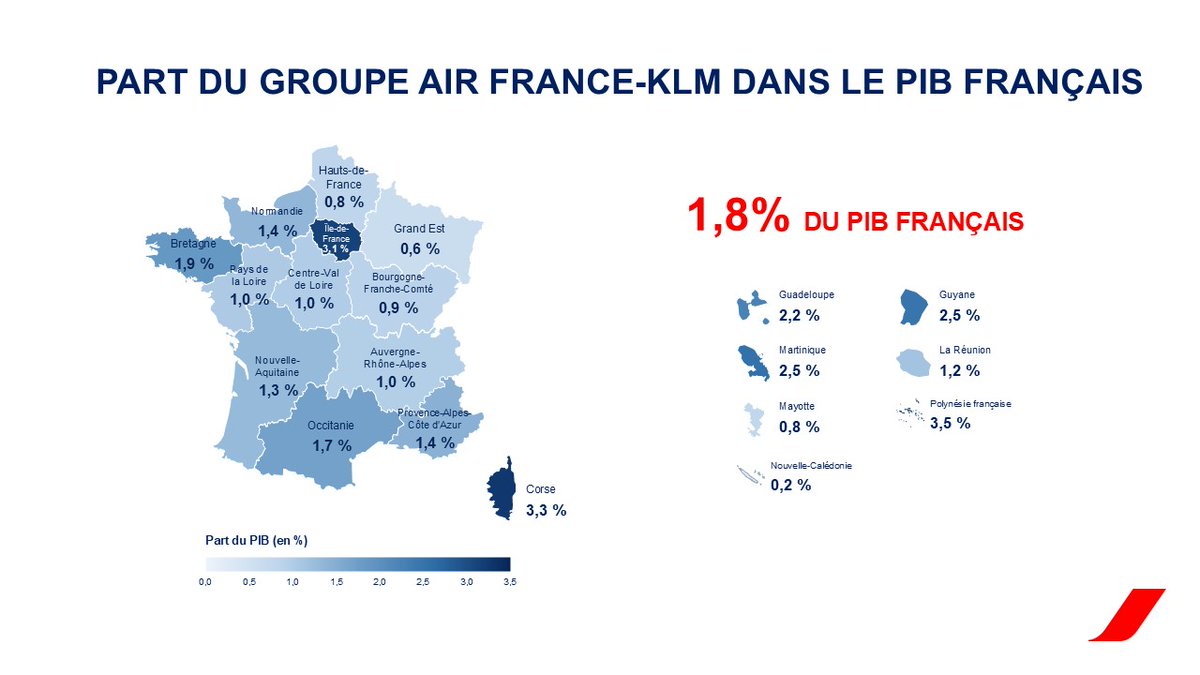 Image for the Tweet beginning: Étude : Le groupe Air