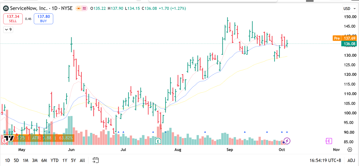jafdillinger's tweet photo. Looks good for a test buy .... https://t.co/sLcx14GGFn