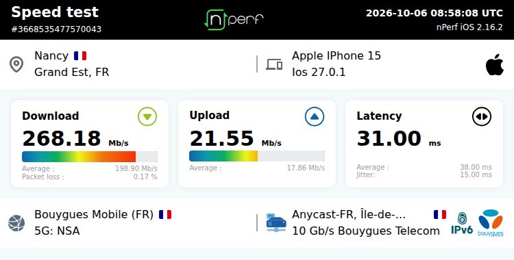 vaIII57000_fr's tweet photo. ↓268177 kb/s ↑21555 kb/s, ⇄ 31 ms / Mobile:Bouygues Mobile / #iPhone15 / #nPerf v2.16.2 / https://t.co/rWvS9zAEyh