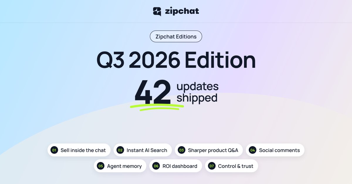ZipchatAI's tweet photo. 42 updates in three months. This is what shipped at Zipchat in Q3 ⬇️

Seven chapters, one for each part of the product.

The full edition, chapter by chapter: link in the first comment. https://t.co/wNN93alKwQ