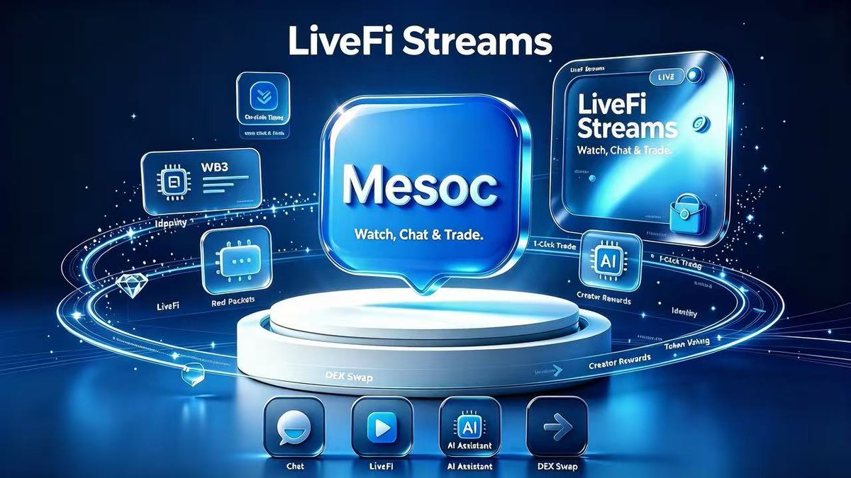 Mesoc_DCS's tweet photo. The next social trading loop isn't about charts.
It's about watching a live stream, catching alpha, and acting on it----in one tap🔼

Mesoc: LiveFi Streams + DEX Swap + AI Copilot.
Your web3 social hub is ready🥳

Download & claim your Genesis spot👇

https://t.co/znO8cjFcee🤳 @AppStore