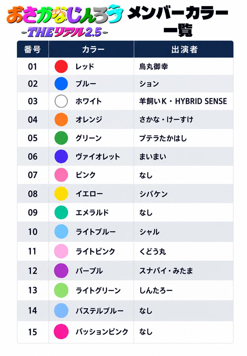osakanajinroh's tweet photo. “ おさかなじんろう THE リアル 2.5 ”
　　＼＼　開催間近　／／

メンバーカラーを発表いたします(^▽^)/
⭐添付画像をチェックしてみてね！

＝＝＝＝＝＝＝

日程：2026年10月10日（土）・11日（日）　※各日2回公演（1部／2部）

⭐Hulu配信チケット、好評発売中～
会場にこれない方は、ぜひHuluで見てね♪
応募者全員プレゼントキャンペーンも実施中！

https://t.co/7auftG0NsY

#おさかなじんろう