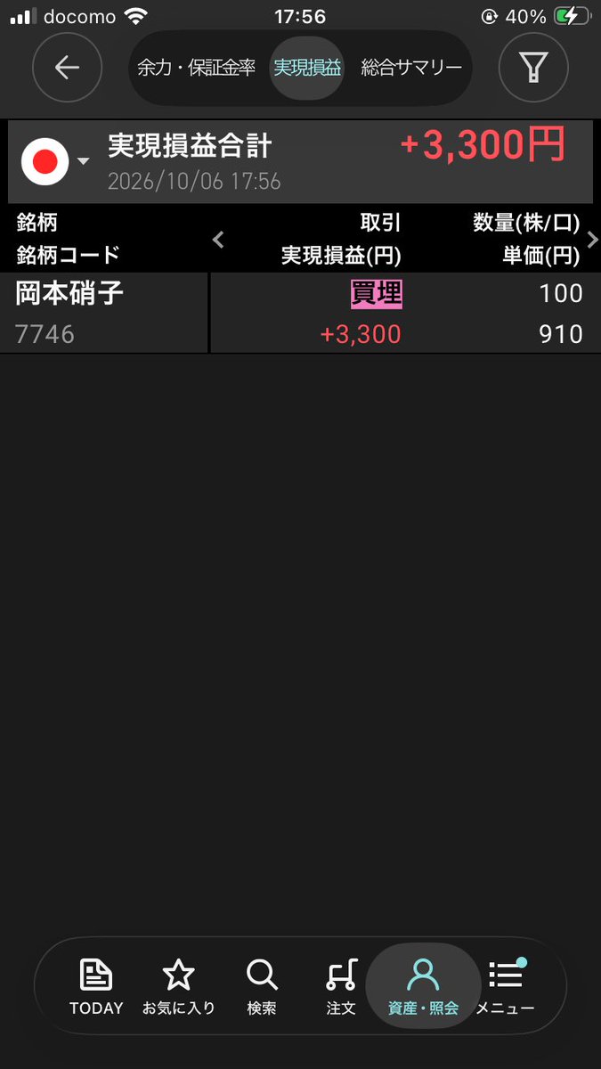 Mk_Psychatog's tweet photo. 今日の確定損益、＋3300円
今日エントリーした株だけど第一目標に到達したから一部利確、ついでに損切りを建値付近に引き上げ https://t.co/1FcBMNyd9t