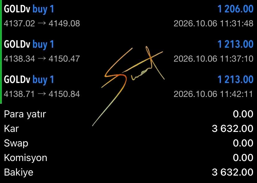 finansuzmanin's tweet photo. ANALİZİ VERDİK İŞLEMLERİ ALDIK VE KAZANÇ ORTADA 🎖️🏆

KAZANÇ: 3.632 DOLAR ☑️ 178.621 TL

Güne altında 3/3 yaparak başladık.

Gruba katılım ve bilgi için;

https://t.co/4p8kDsGG1W https://t.co/X3EsP8Ql3s