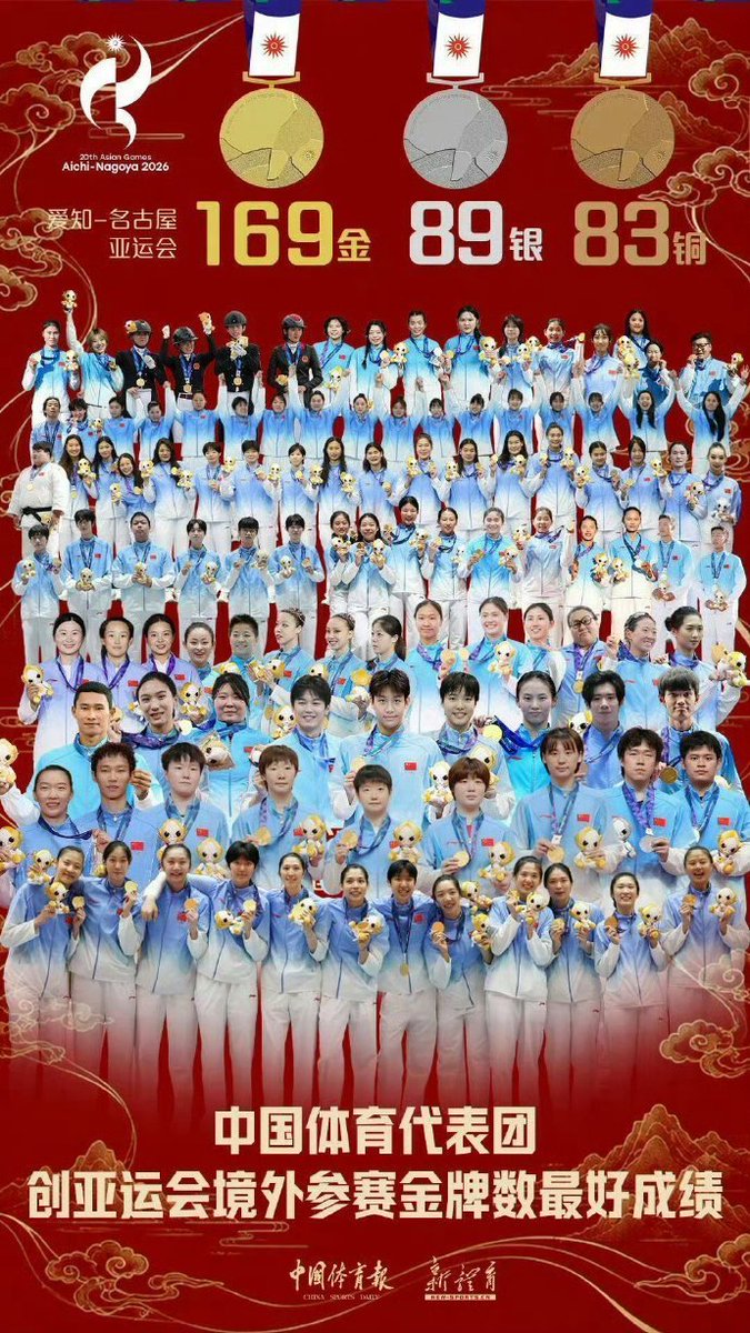 jike112jike's tweet photo. 这就是被仇男女权掌控的国家，上百个拿了金牌的男运动员居然只被展示了16个！其他全是女的！你很难想象这个国家仇男到什么地步了，居然可以歧视男运动员到这种地步。 https://t.co/8i69lSuhef