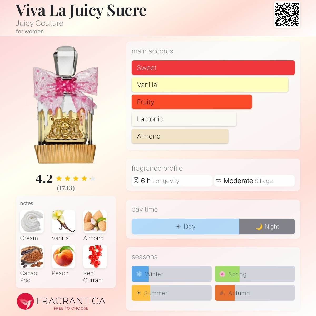 jesssssssishop's tweet photo. Juicy Couture Viva La Juicy Sucre edp 100ml ตัวที่หายากที่สุดๆๆๆ กลิ่นหอมน่ารักความครีมมี่ วนิลา อัลมอน โกโก้หอมๆ กลิ่นติดทนมากๆๆ หอมขนมน่ากินน
✔️1,799฿
สนใจสอบถามได้ค่า #พร้อมส่ง #น้ำหอม #น้ําหอมแบรนด์แท้ #น้ำหอมแบ่งขาย #ถูกบอกต่อ #ถูกและดี #howtoperfect #howtobeauty https://t.co/flm4Zth504