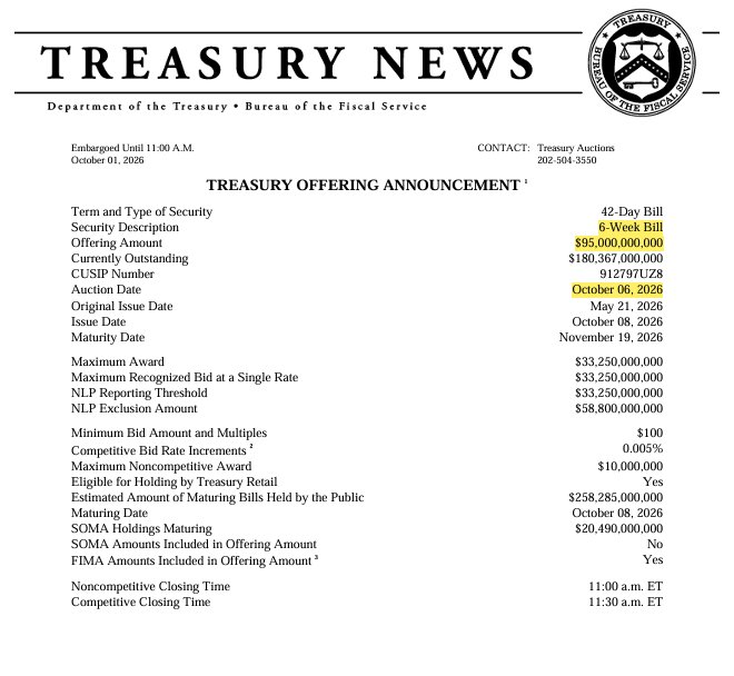wiseadvicesumit's tweet photo. 🇺🇸 THE NEXT BIG MOVE FOR CRYPTO MAY COME FROM TREASURIES

The US is putting $153 BILLION of Treasury debt up for auction.

• $95B in 6-week T-bills
• $58B in 3-year notes
• Both auctions happen today

Why does $BTC care?

Because the demand for this debt can directly influence Treasury yields and yields are a major liquidity signal for risk assets.

📈 Strong demand → yields cool → easier backdrop for stocks & crypto

📉 Weak demand → yields rise → more pressure on BTC & risk assets

The real number to watch today isn't $153B.

It’s the auction demand.

If buyers show up aggressively, crypto could get some breathing room. If demand disappoints, higher yields could become another headwind.

Watch the 3-year auction closely.

JOIN FREE VIP GROUP :
https://t.co/rMgzCgGZdI