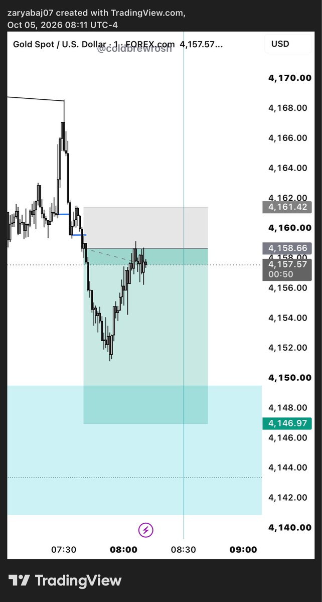 ZARYAB__JARRAL's tweet photo. Xauusd
2 stage on top. 
After hitting 2.5r back to BE
#xauusd #gold https://t.co/ksaN1XCTLE