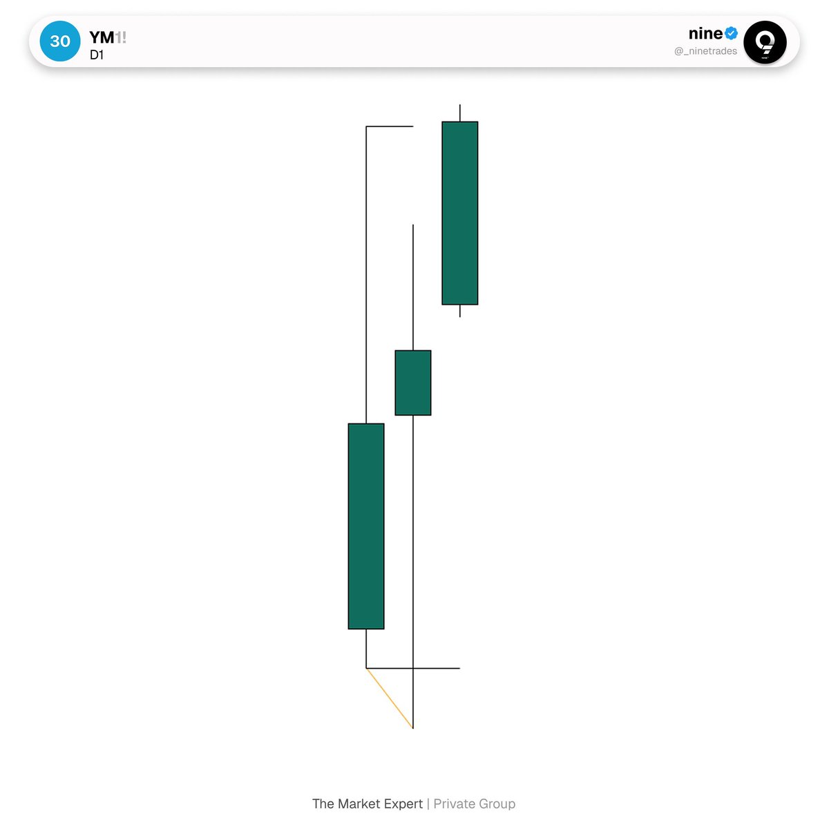 _ninetrades's tweet photo. $YM https://t.co/x1QNSmQo8E