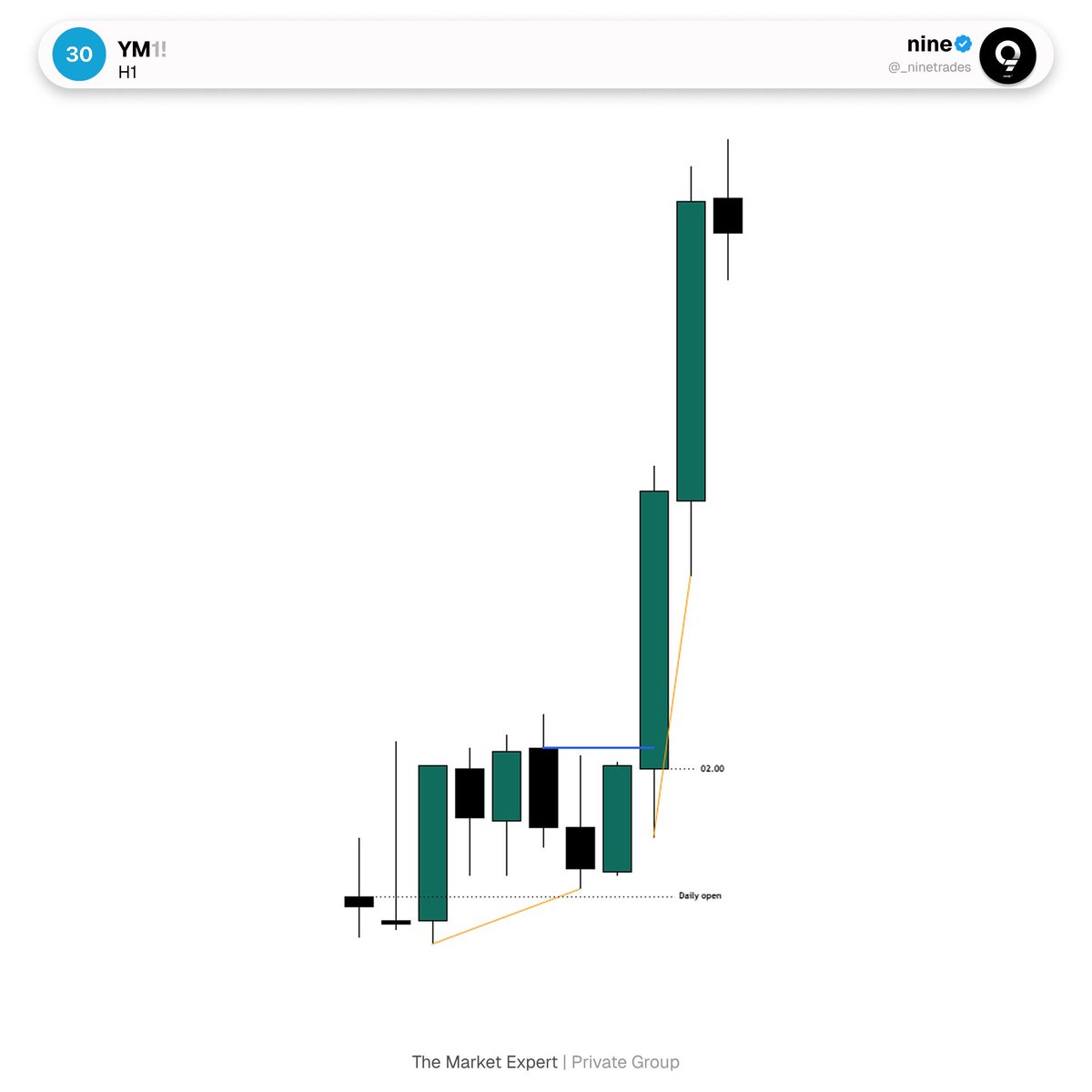 _ninetrades's tweet photo. $YM https://t.co/x1QNSmQo8E