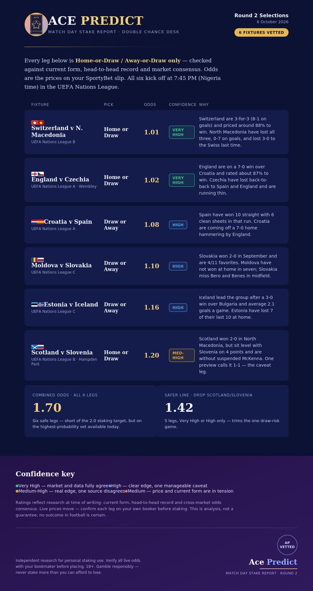 AcePredict tweet picture