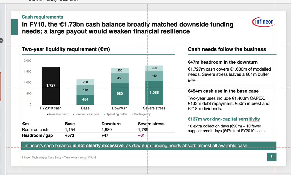morganschp's tweet photo. 6.1 Sol is really good at building consulting-like slides, one-shotted in 10mins. https://t.co/FdK7ZhAtbc