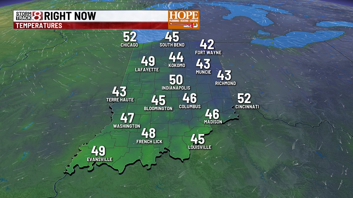 marcusbailey's tweet photo. TUESDAY - As advertised, it's the coolest morning we've had in a while over much of the state - with some areas alread in the 30s in far northeastern IN. Another day of full blast sun - as highs top out near 70°. Dry days ahead, but some rain now possible Sunday.
#INwx https://t.co/BUFSlL8NHV
