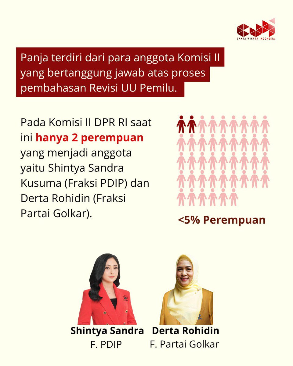 CakraWikara's tweet photo. Ini dapat membuka peluang dihasilkannya pasal-pasal yang dapat melemahkan bahkan mengancam pencalonan dan keterpilihan perempuan. Ketidakterlibatan ini menunjukkan perempuan disingkirkan dari pembuatan kebijakan. https://t.co/ndIaP1epGm