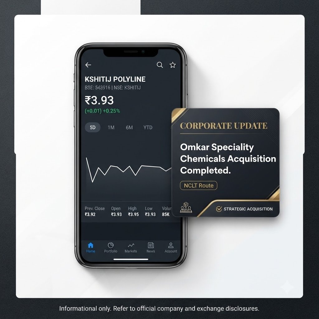 ShankarYadhav01's tweet photo. Kshitij Polyline CMP ₹3.93 — ek short discussion: Omkar acquisition complete. Relisting trigger. Stock circuit. #Multibagger_Nse_Stock https://t.co/ZInmYMQNZe